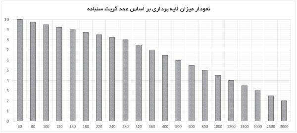 سنباده پوستاب اسمیردکس پشت قرمز p60(50عددی)