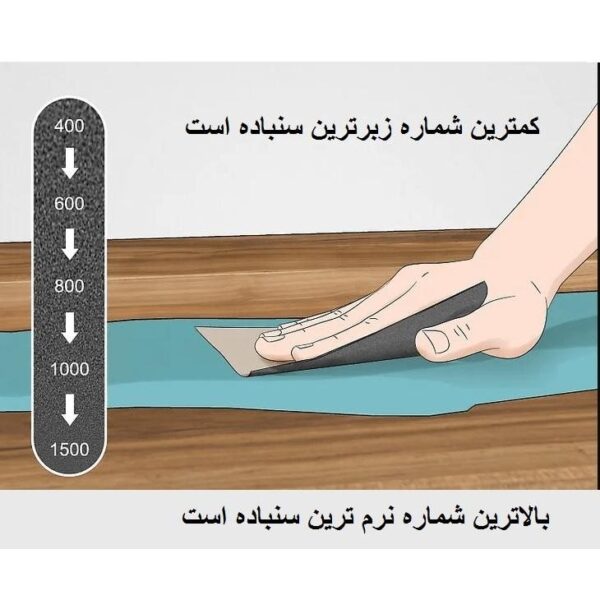 سنباده پوستاب اسمیردکس پشت آبی p5000(50عددی)