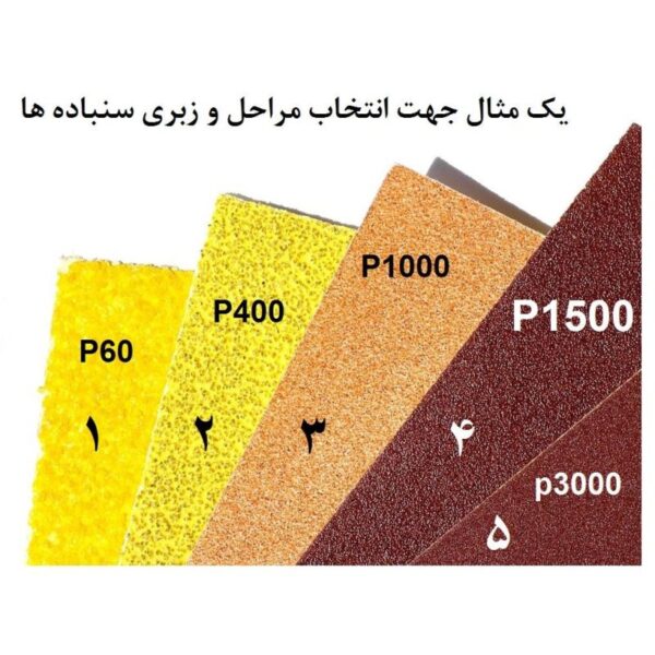 سنباده پوستاب اسمیردکس پشت آبی p5000(50عددی)